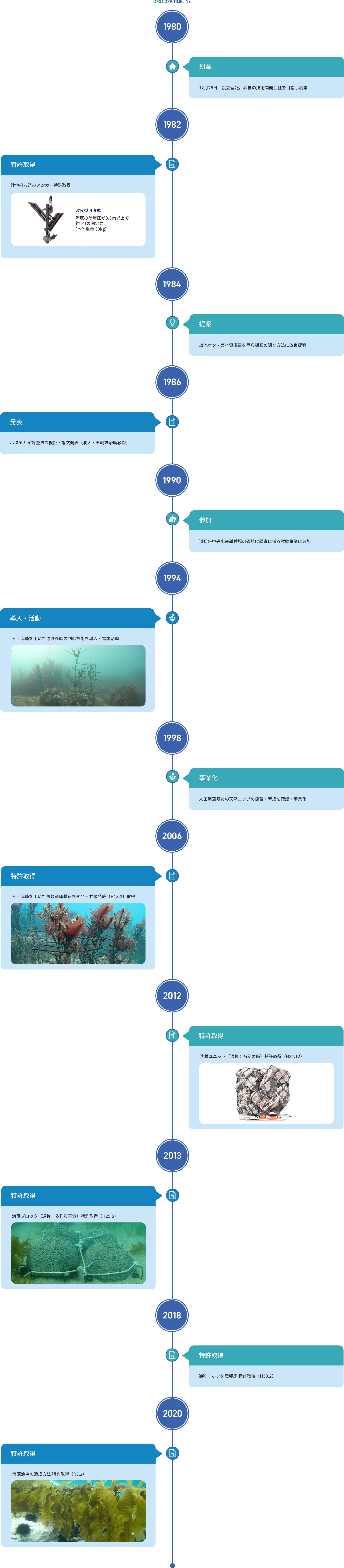 会社沿革